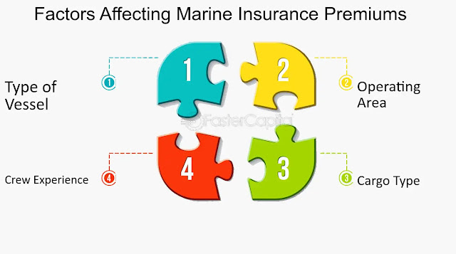 2024-guide-on-Factors-Affecting-Boat-Insurance-Premiums