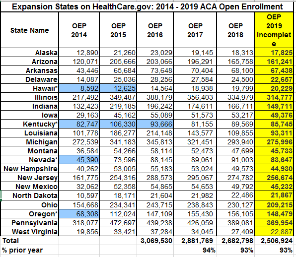 enrollment in expansion states