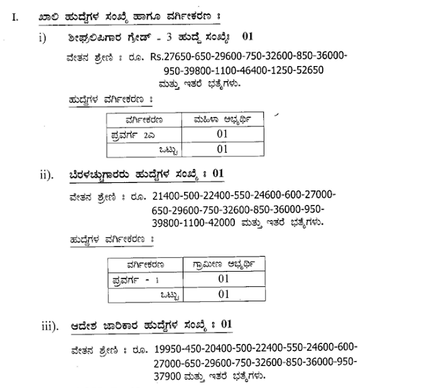 JOB ALERT : ಗದಗ ಕೋರ್ಟ್ ನಲ್ಲಿ ವಿವಿಧ ಹುದ್ದೆಗಳಿಗೆ ಅರ್ಜಿ ಆಹ್ವಾನ ; ತಿಂಗಳಿಗೆ 52,000 ಸಂಬಳ