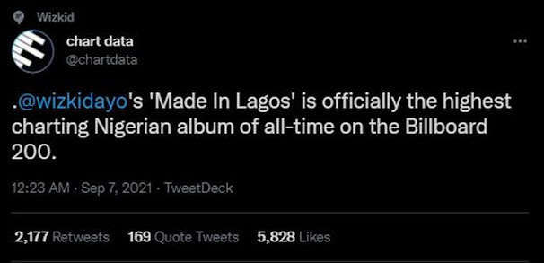 Wizkid’s Album “Made In Lagos