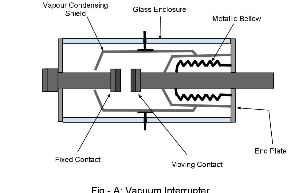 Electrical Systems Vacuum Circuit Breaker