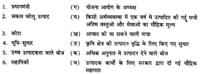 Solutions Class 11 भारतीय अर्थव्यवस्था का विकास Chapter - 2 (भारतीय अर्थव्यवस्था 1950-1990)