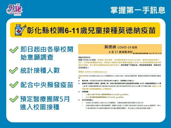 ▲彰化縣校園6~11歲兒童接種莫德納疫苗，已經由各個學校開始做意願調查，預定在5月展開校園接種。（圖／彰化縣政府提供）