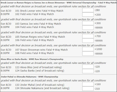 WWE SummerSlam 2017 Betting Odds From 5Dimes