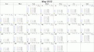 May Astrological Calendar - Transits for Sydney, NSW, Australia