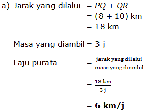 Contoh Soalan Matematik Purata - D Soalan