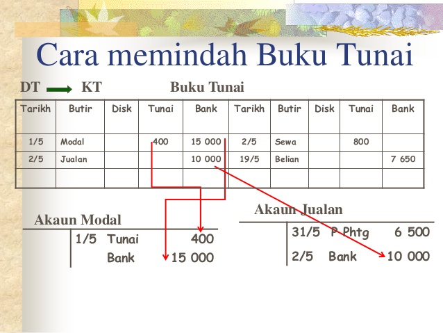 PRINSIP PERAKAUNAN SPM: cara memindah buku tunai