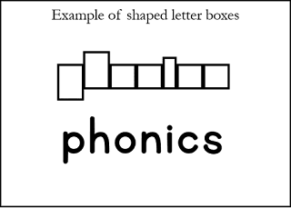 Shaped letter boxes are NOT a good strategy for dyslexia | Apples to Applique