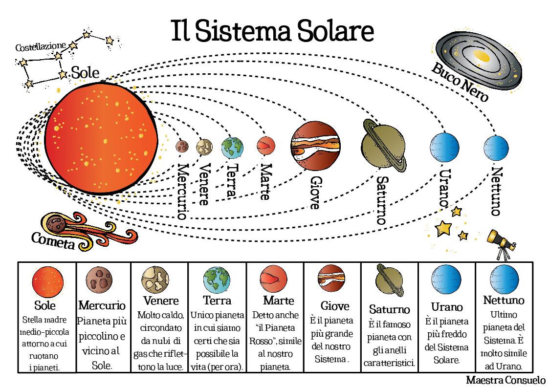 Il Sistema Solare