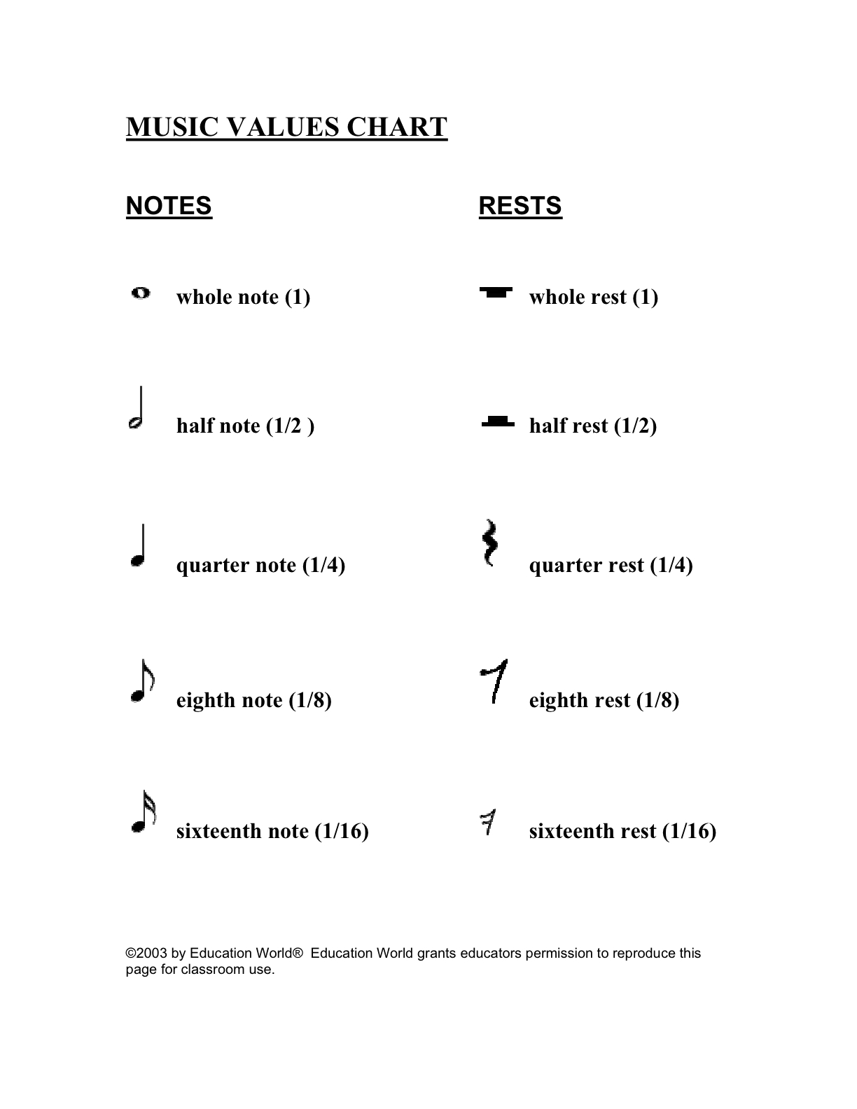 Guitar Lessons: Understanding Notes