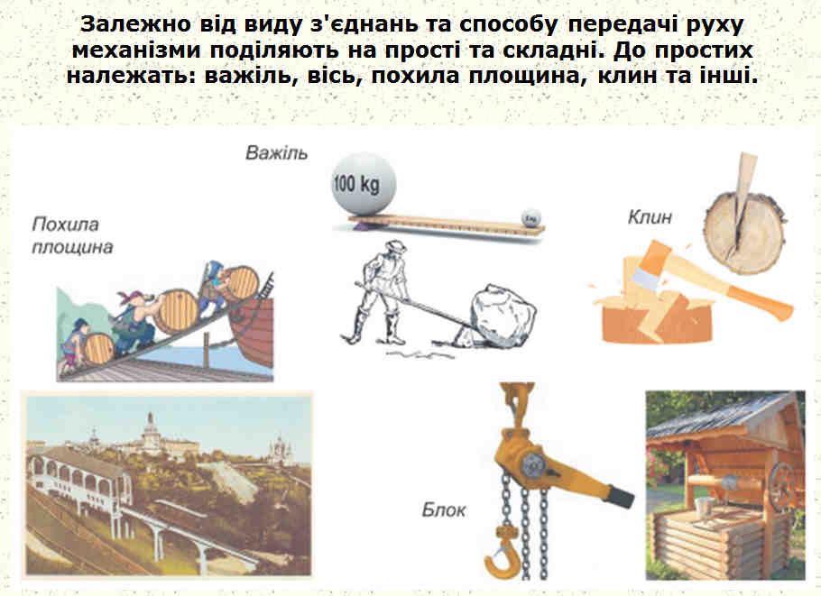 Простые механизмы рычаг блок наклонная плоскость. Наклонная плоскость простой механизм. Клин Наклонная плоскость. Прості механізми. Похила площина.