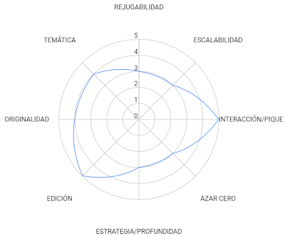 Puntuación Unánimo