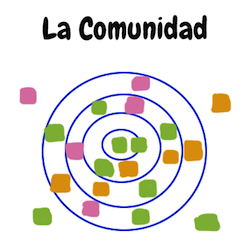 La Comunidad