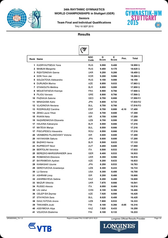 GR_WCHP_Stuttgart_2015_Media_Book-page-054
