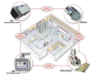 components, sensors, and communication interfaces