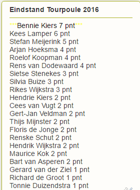 Eindstand Tourpoule 2016