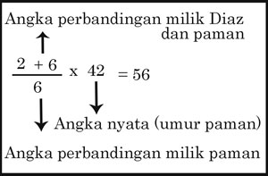 Penyelesaian Soal Umur Matematika