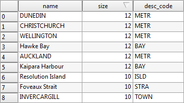 Sqlite text size