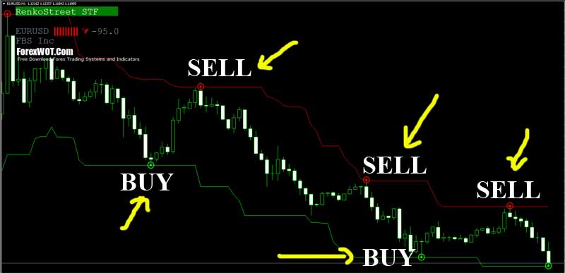 forex without indicators