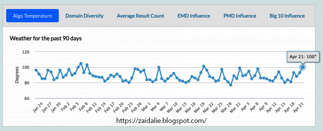 moz ranking for google algorithm update