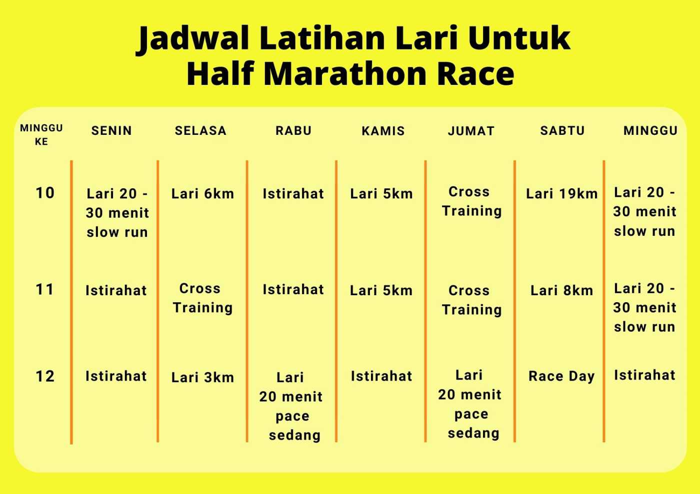 Program Latihan Half Marathon