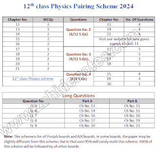 2nd year physics pairing scheme 2024 pdf