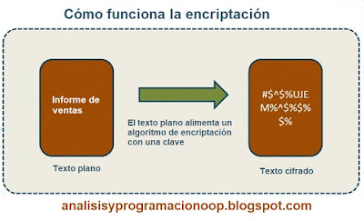 Encriptado de datos