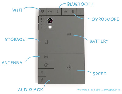 Telefon przyszłości - #Phonebloks ?