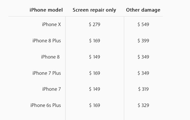 Ternyata Segini Harga Service iPhone X!
