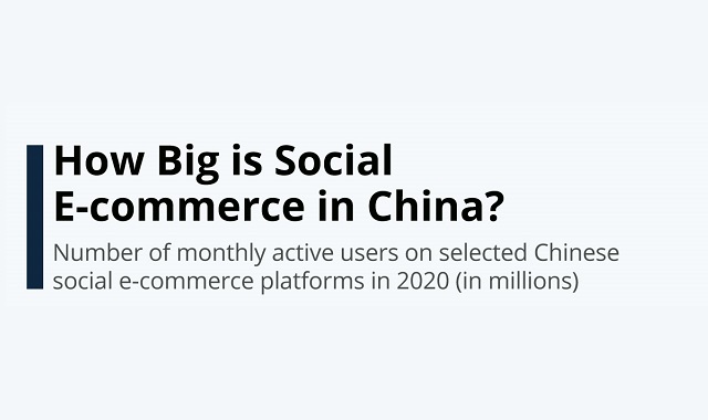 Ecommerce's role in China