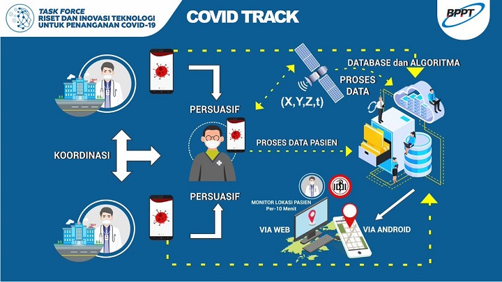 Covid Track, Aplikasi yang Melindungi Tenaga Medis RI dari Virus Corona,  naviri.org, Naviri Magazine, naviri majalah, naviri