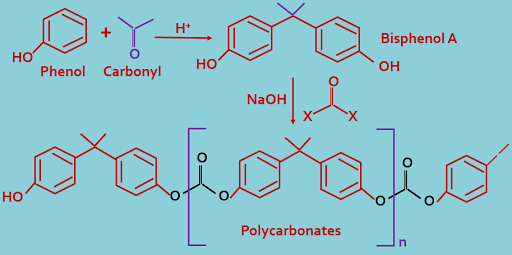 Polycarbonates