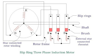 3 phase induction motor, basic electrical engineering, btech first year