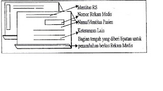 SEPUTAR KESEHATAN HAL PENTING DALAM PENYIMPANAN SEPUTAR KESEHATAN HAL PENTING DALAM PENYIMPANAN
