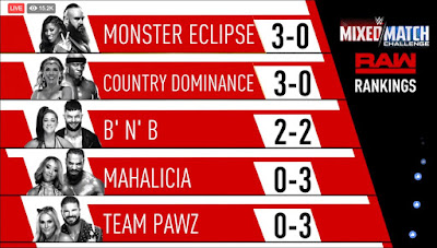 Mixed Match Challenge Standings Raw