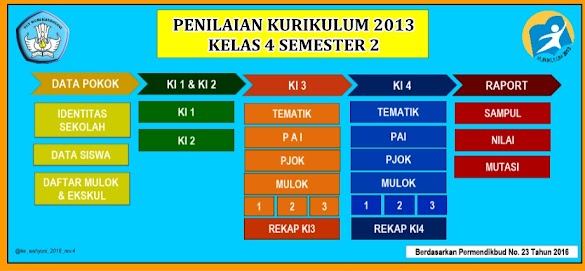 Aplikasi Evaluasi Raport K13 Sd Revisi 2018 Kelas 4 Semester 2