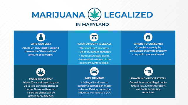 Recreational Cannabis Now Legal in Maryland: Answers to Some Frequently Asked Questions