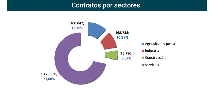 Contratos_registrados_Esp may22-6 Francisco Javier Méndez Lirón