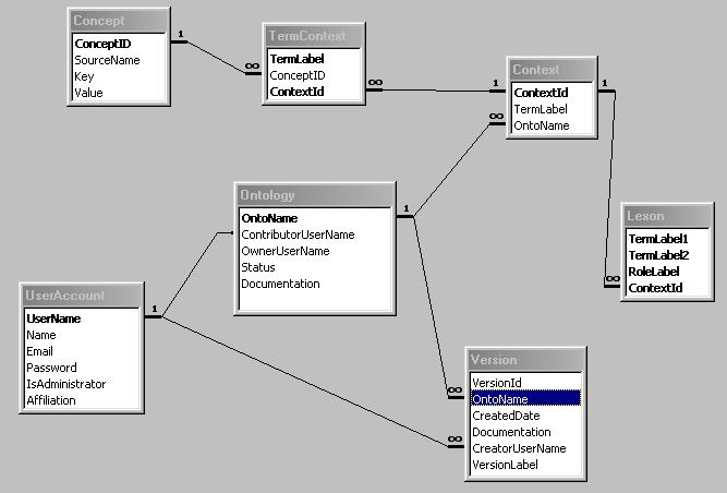 dbms market share. relational database