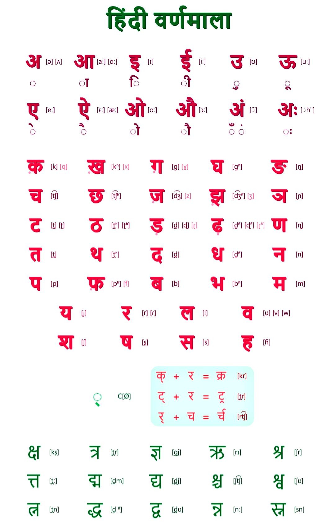 हिंदी वर्णमाला चार्ट  hindi varnamala chart hindi and english