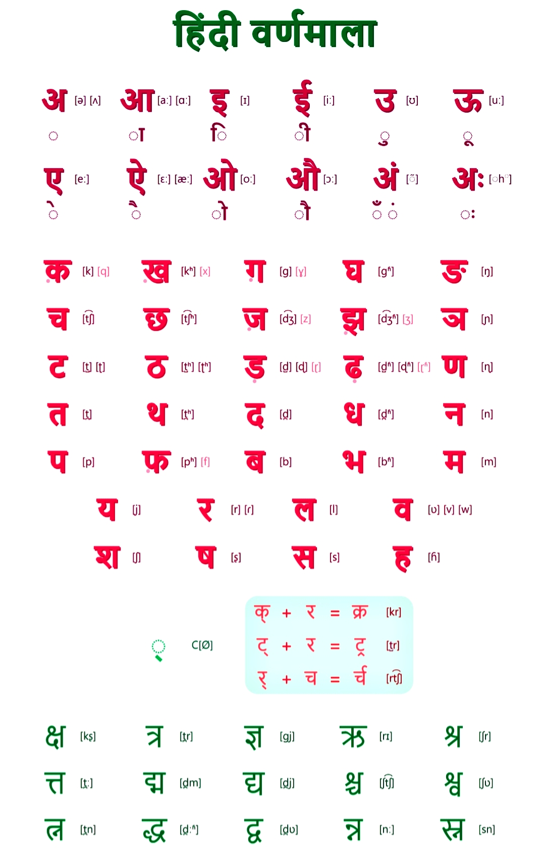 हिंदी वर्णमाला चार्ट | Hindi Varnamala Chart ...