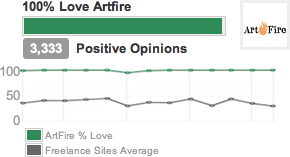 100 percent LOVE ArtFire baby! We are Number ONE baby! :~)