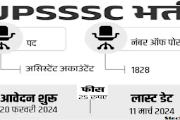 उत्तर प्रदेश सबऑर्डिनेट सर्विस सिलेक्शन कमीशन (यूपीएसएसएससी)से असिस्टेंट अकाउंटेंट पदों पर भर्ती 2024, सैलरी 90,000 से ज्यादा (Recruitment for Assistant Accountant posts from Uttar Pradesh Subordinate Service Selection Commission (UPSSSC) 2024, salary more than 90,000)