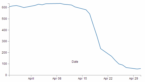 D3 Js Tips And Tricks Adding Axis Labels To A D3 Js Graph