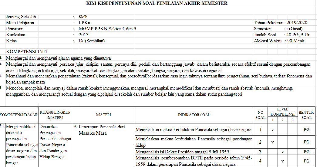 Kisikisi PAS PPKN SMP Kelas 9 Semester Ganjil Kurikulum 2013 Tahun