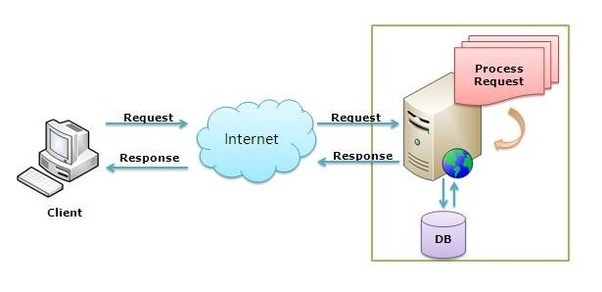 How To Hack Mobile Network For Free Hack ISP