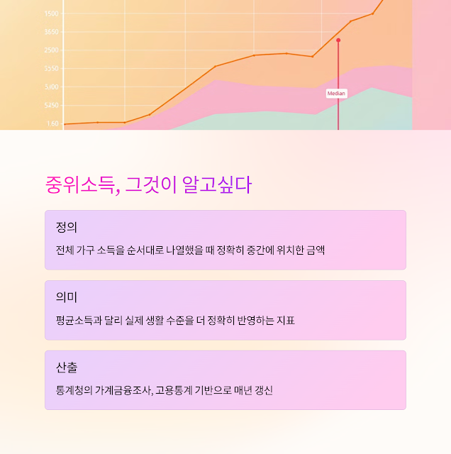 2025-korea-median-income-standard-for-government-benefits2