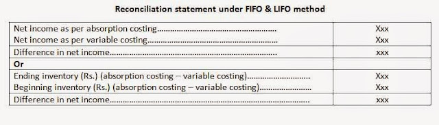  An organisation prepares income statements to assess the profitability What is Absorption in addition to variable costing?