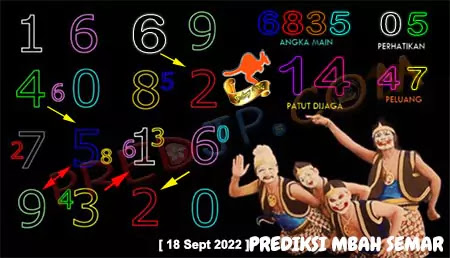 Prediksi Mbah Semar Sdy Top Minggu 18 September 2022