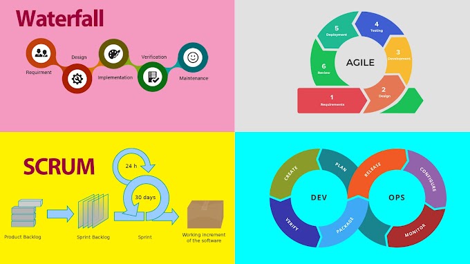 Comparing Waterfall, Agile, Scrum, and DevOps: Choosing the Right Software Development Methodology